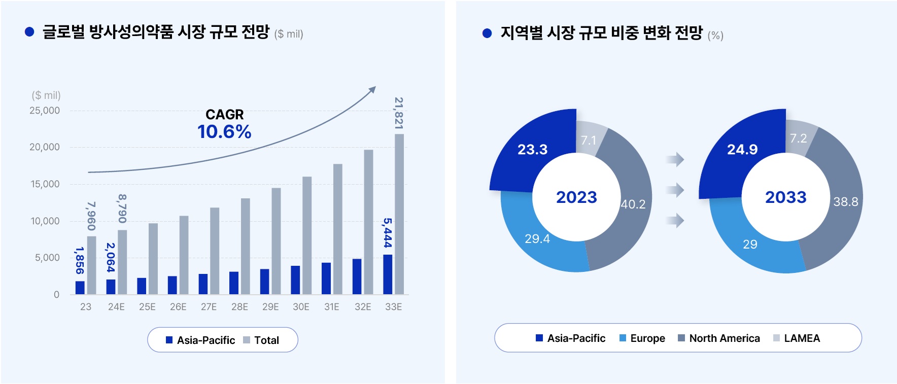 DuChemBio/Registration Statement (Equity securities)/2024.11.20
