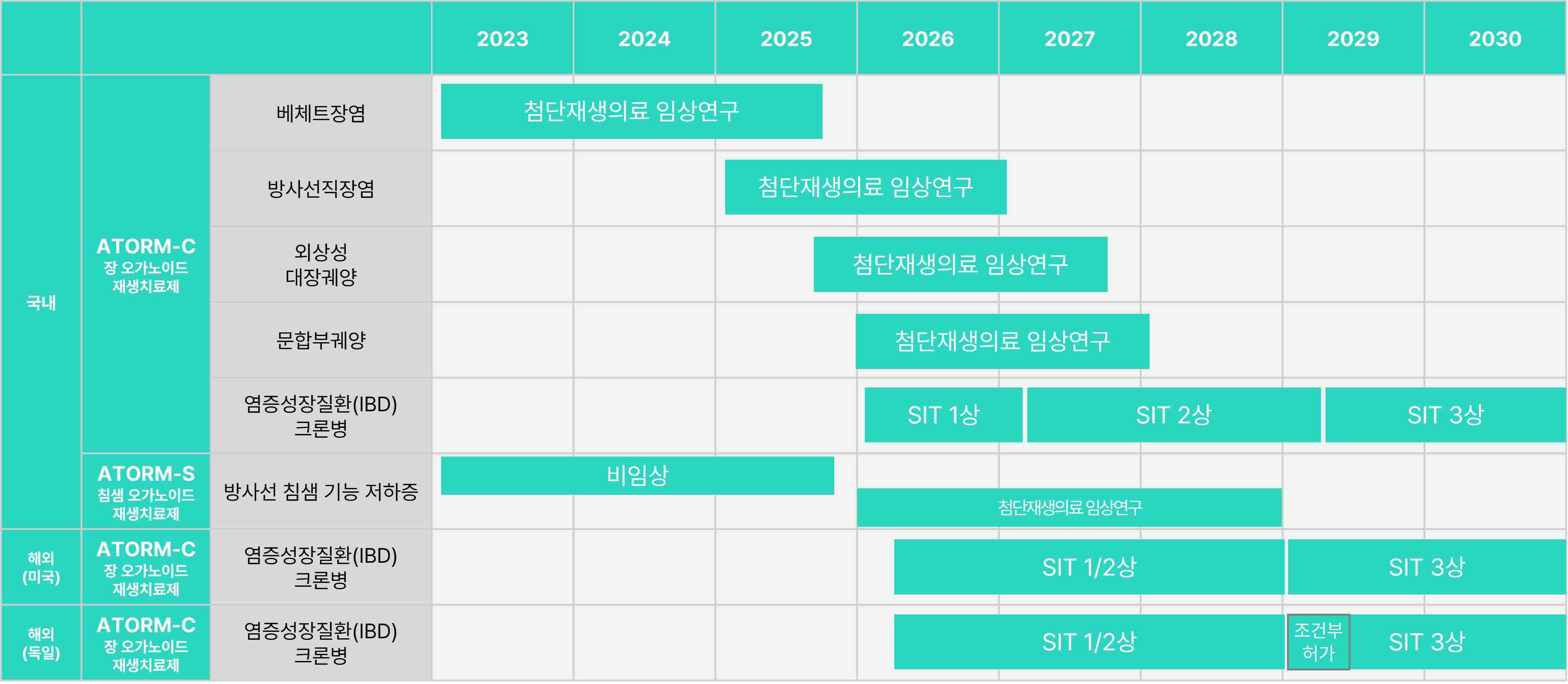 ORGANOIDSCIENCES/Registration Statement (Equity securities)/2025.03.31
