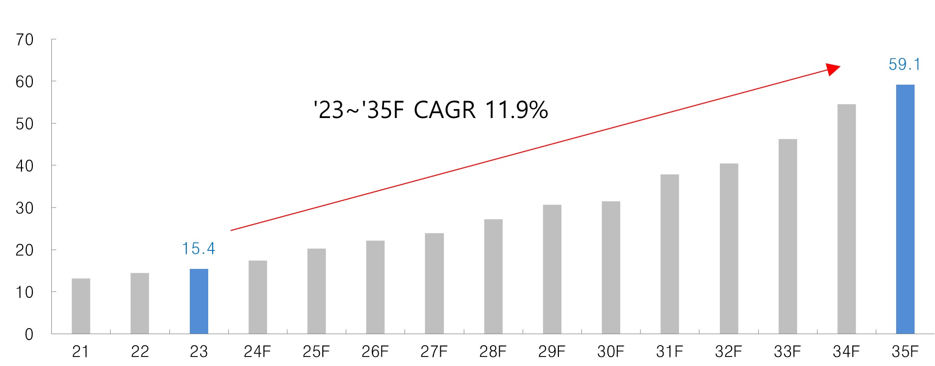 BIOBIJOU/Registration Statement (Equity securities)/2025.04.07