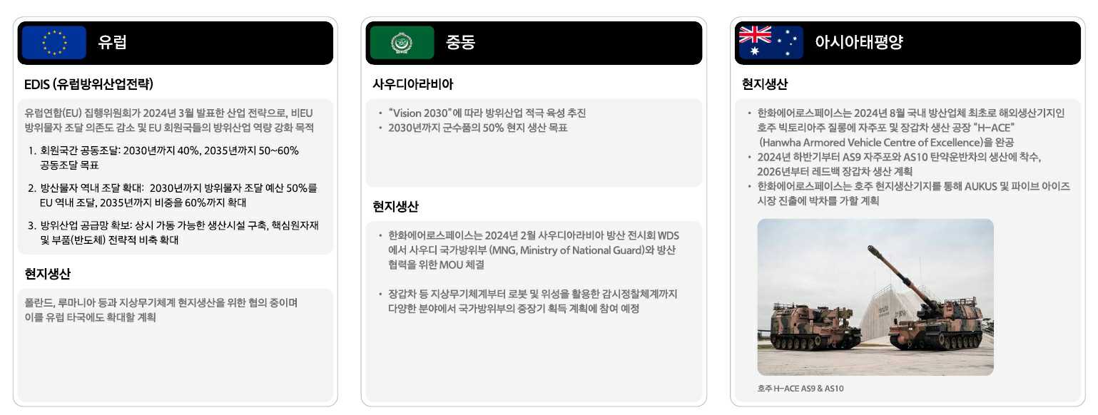 HANWHA AEROSPACE/Registration Statement (Equity securities)/2025.04.08