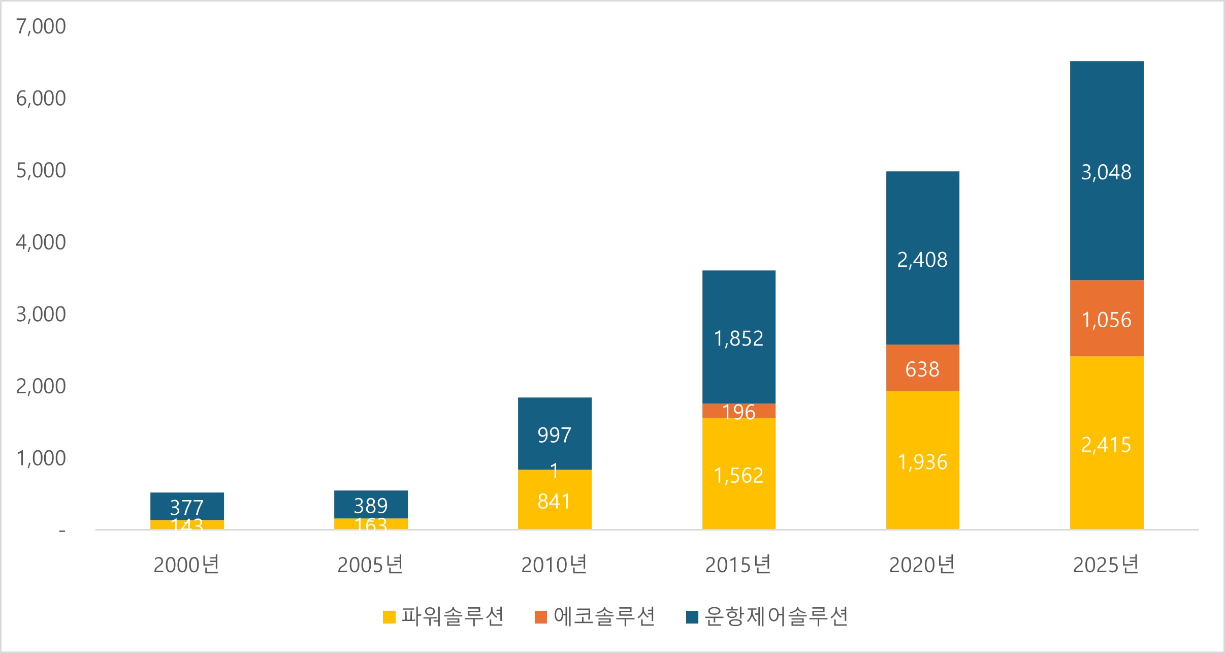 S&SYS/Registration Statement (Equity securities)/2025.07.22