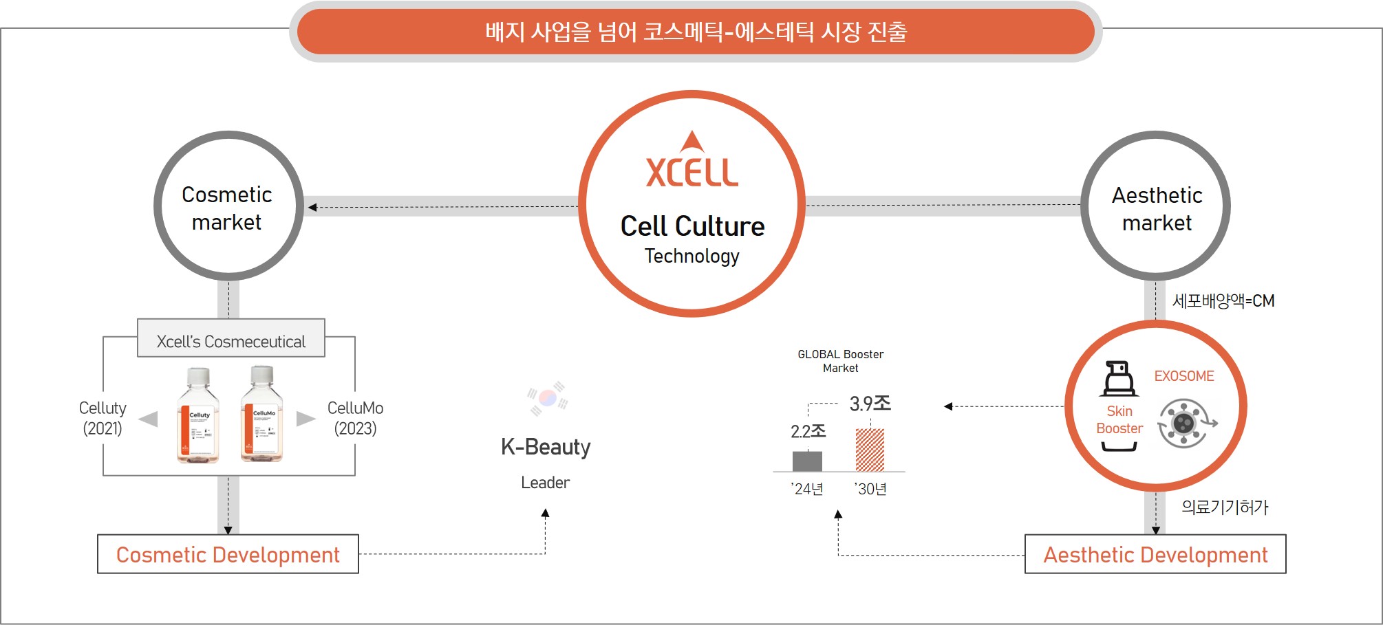 벡톤 디킨슨 주가 (95) 사진