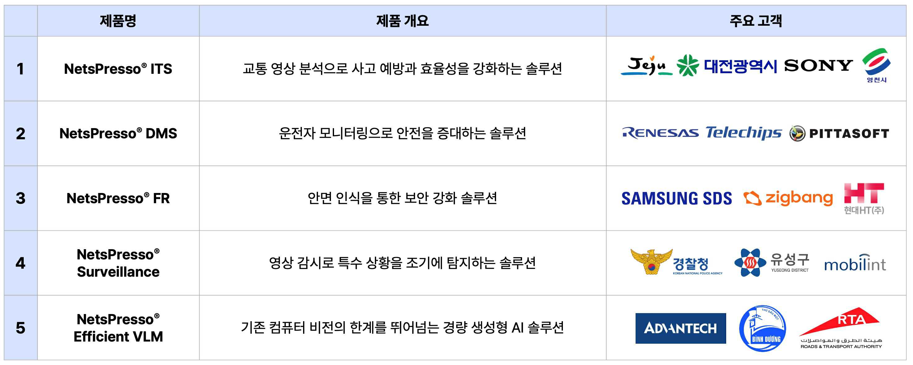 Nota/Registration Statement (Equity securities)/2025.09.11