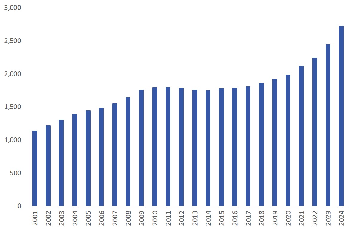 RS AUTOMATION/Registration Statement (Equity securities)/2025.09.12