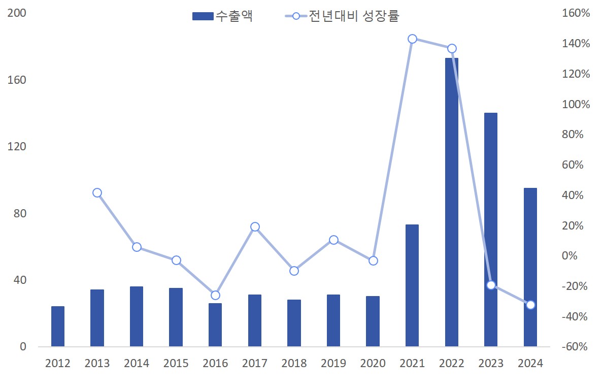 RS AUTOMATION/Registration Statement (Equity securities)/2025.09.12