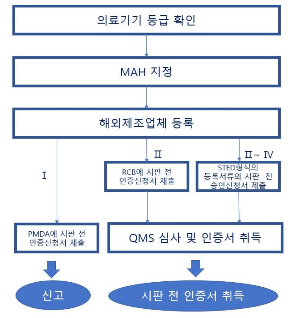DEEPNOID/Registration Statement (Equity securities)/2025.09.22