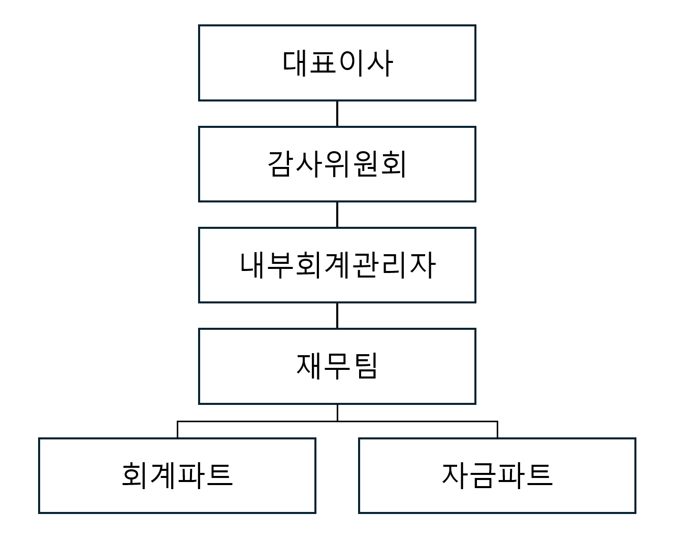 AROMATICA/Registration Statement (Equity securities)/2025.10.21
