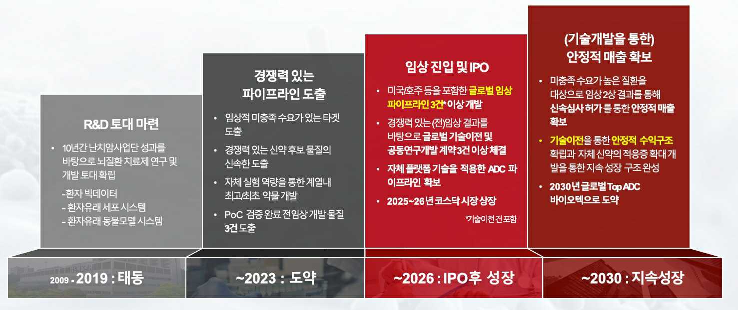 Aimed Bio/Registration Statement (Equity securities)/2025.10.27