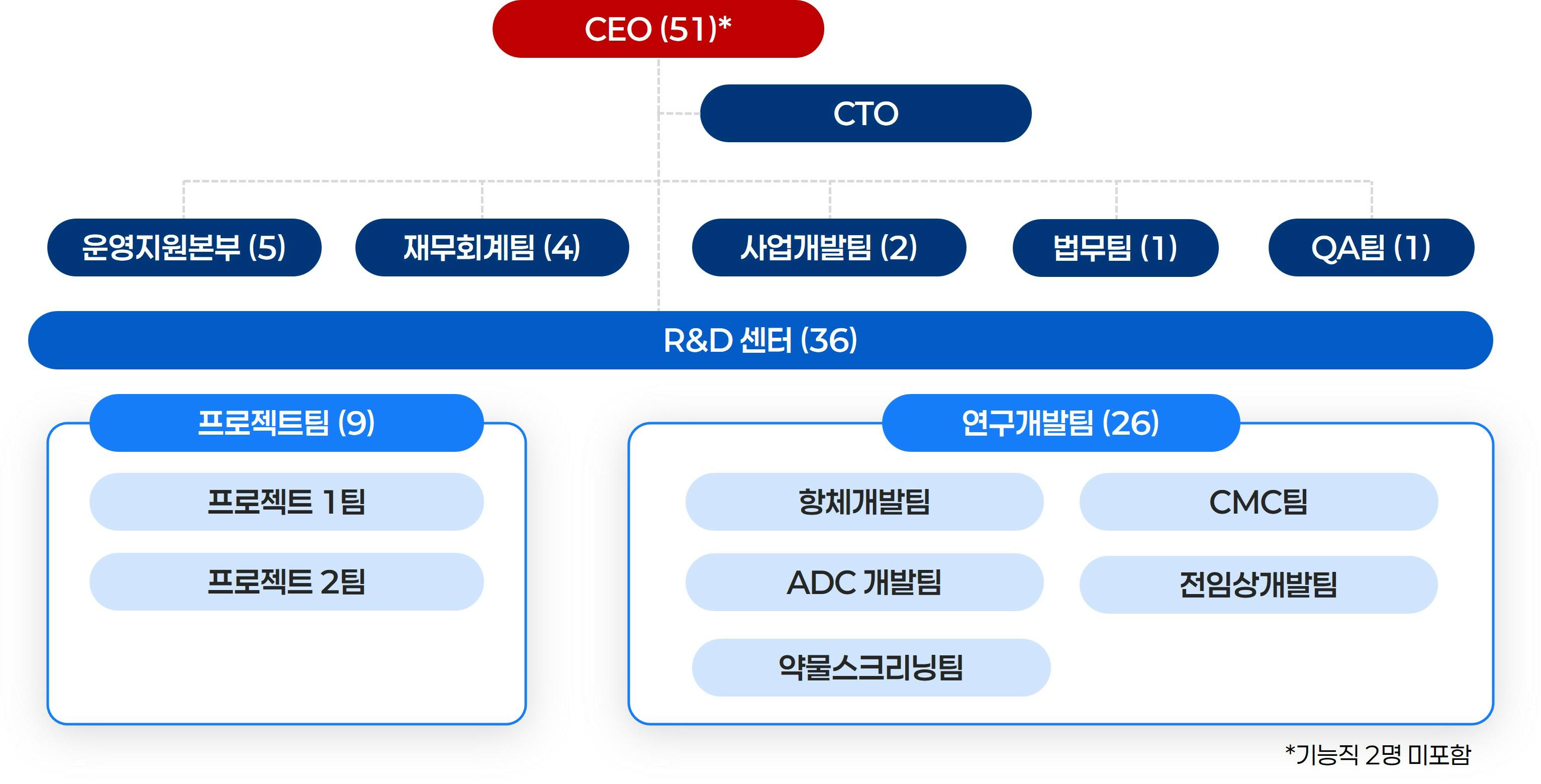 Aimed Bio/Registration Statement (Equity securities)/2025.10.27