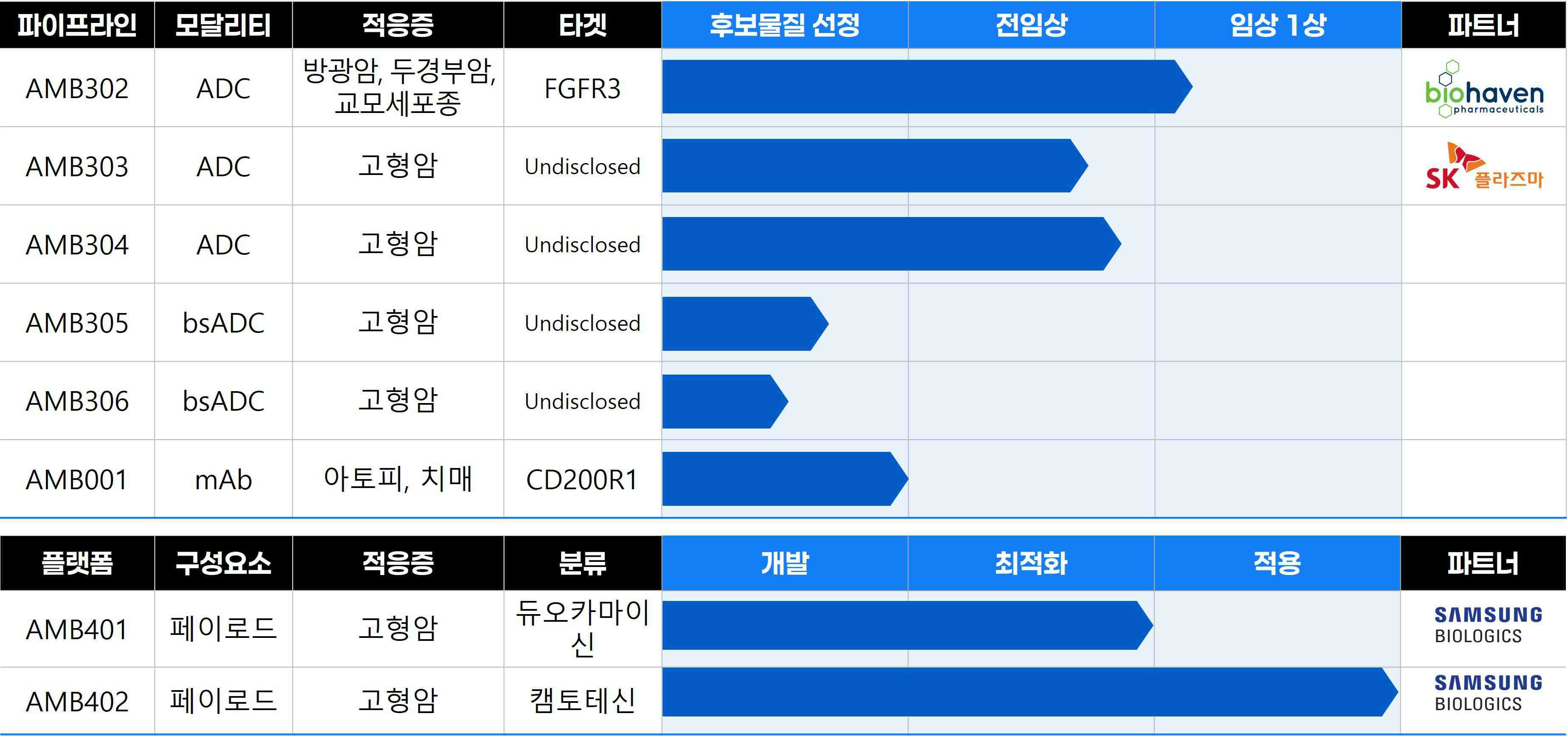 Aimed Bio/Registration Statement (Equity securities)/2025.10.27