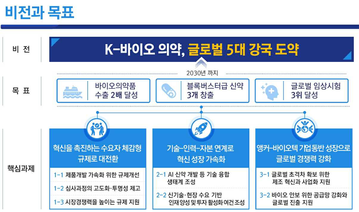 Aimed Bio/Registration Statement (Equity securities)/2025.10.27