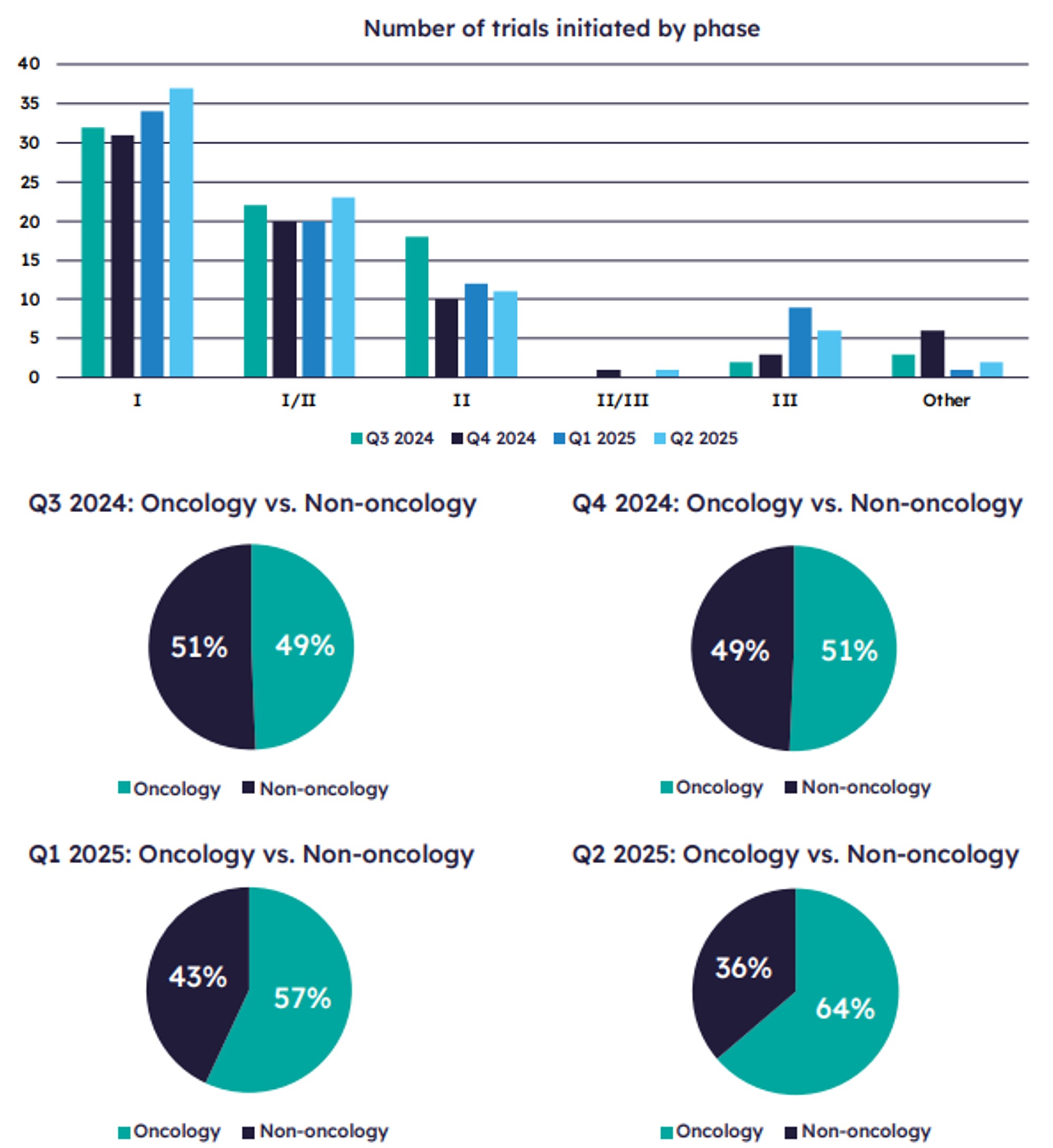 Rznomics/Registration Statement (Equity securities)/2025.10.28