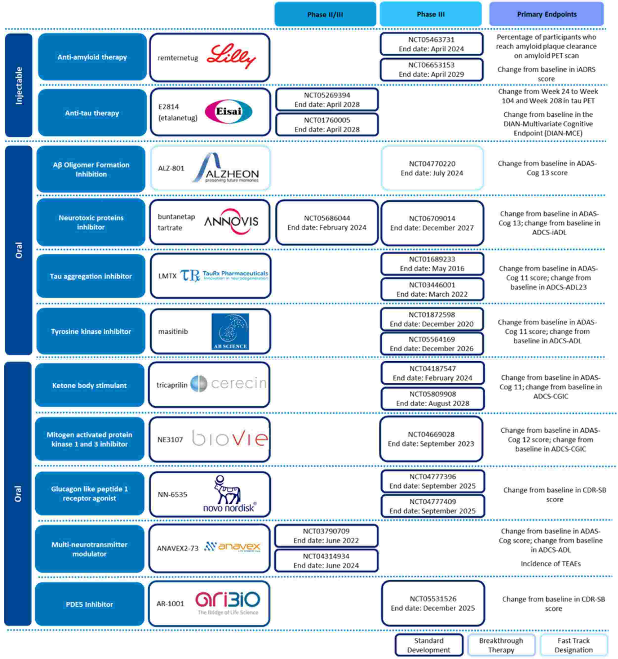 Rznomics/Registration Statement (Equity securities)/2025.10.28
