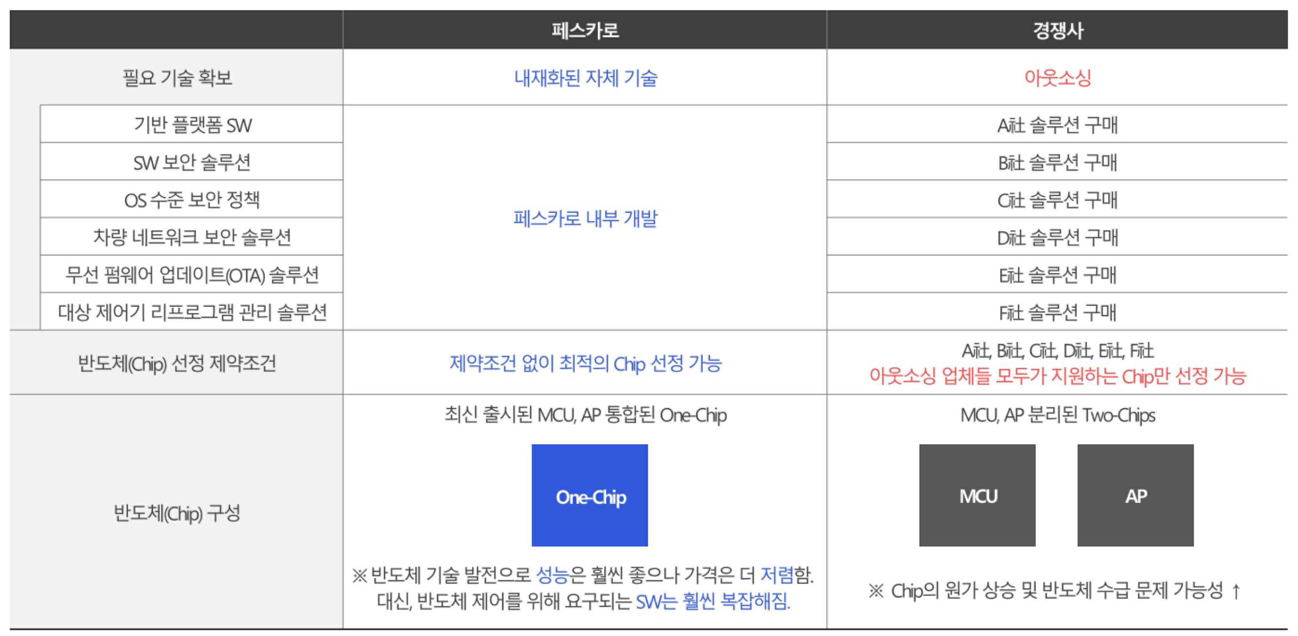 FESCARO/Registration Statement (Equity securities)/2025.11.03