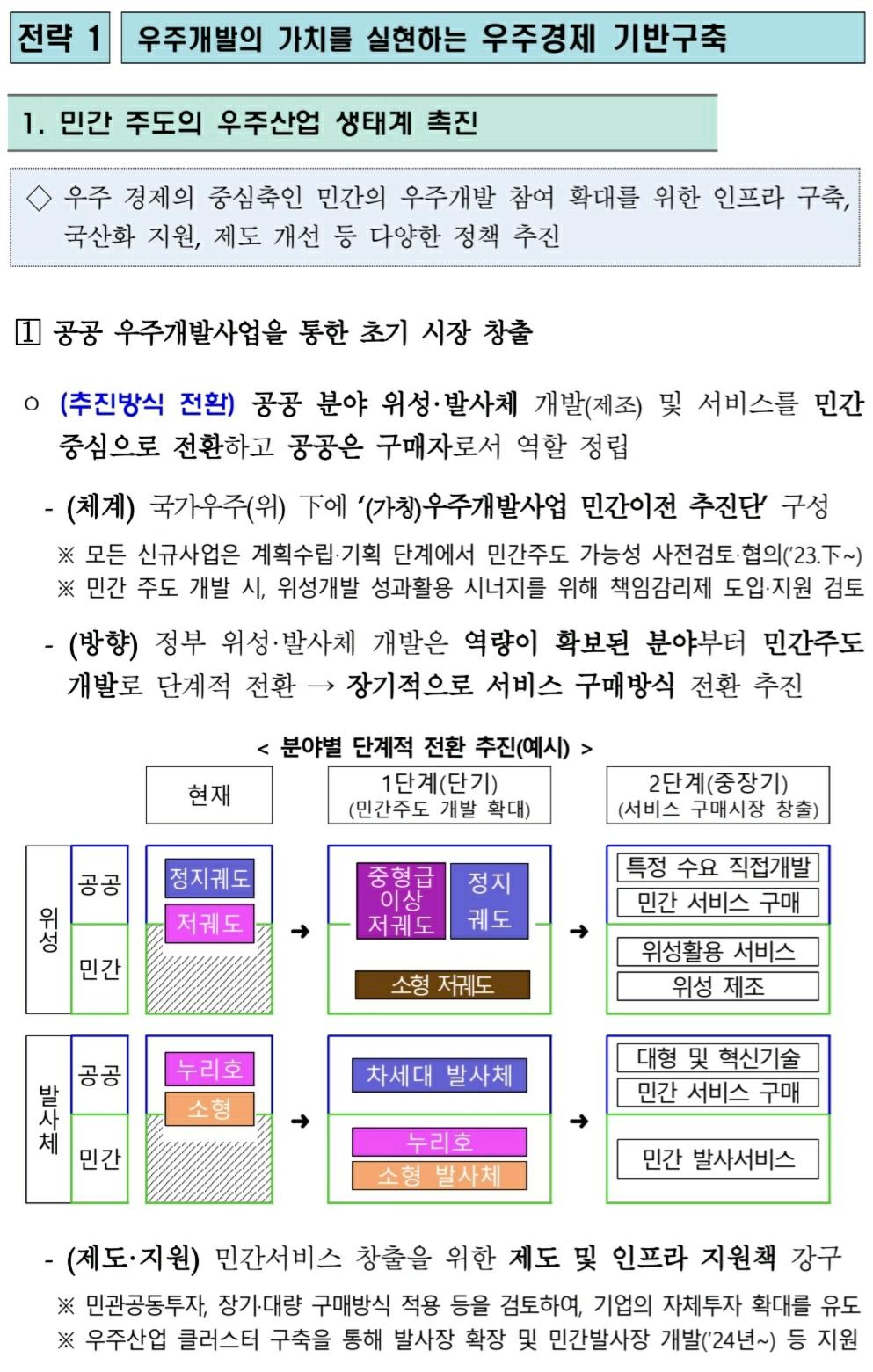 Nara Space Technology/Registration Statement (Equity securities)/2025.11.10