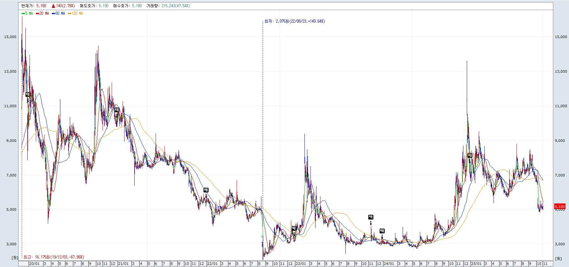 VIVOZON PHARMACEUTICAL/Registration Statement (Equity securities)/2025.11.10