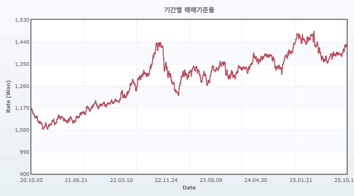 LS Cable & System/Registration Statement (Equity securities)/2025.11.17
