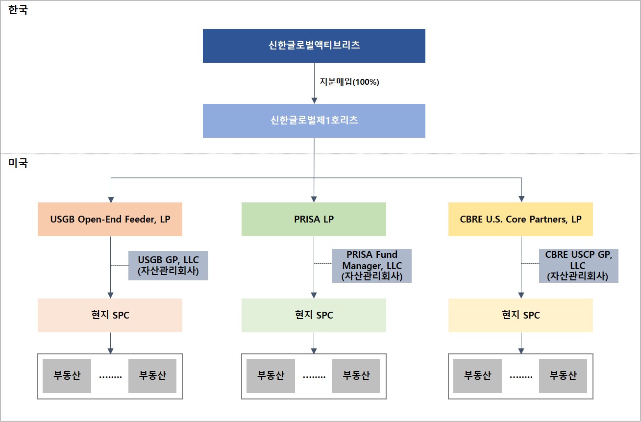 Shinhan Global Active REIT/Prospectus (Collective Investment  Securities)/2024.06.11